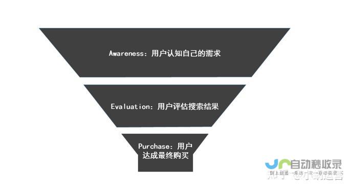 打造高转化率营销网站，提升品牌影响力